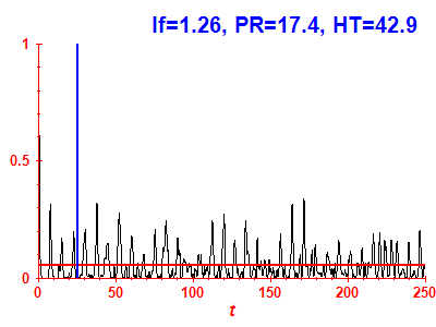 Survival probability
